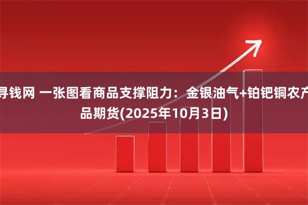 寻钱网 一张图看商品支撑阻力：金银油气+铂钯铜农产品期货(2025年10月3日)